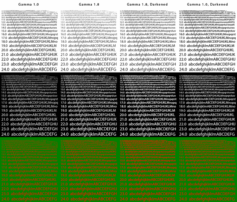 Comparison of different ways of
                        blending.